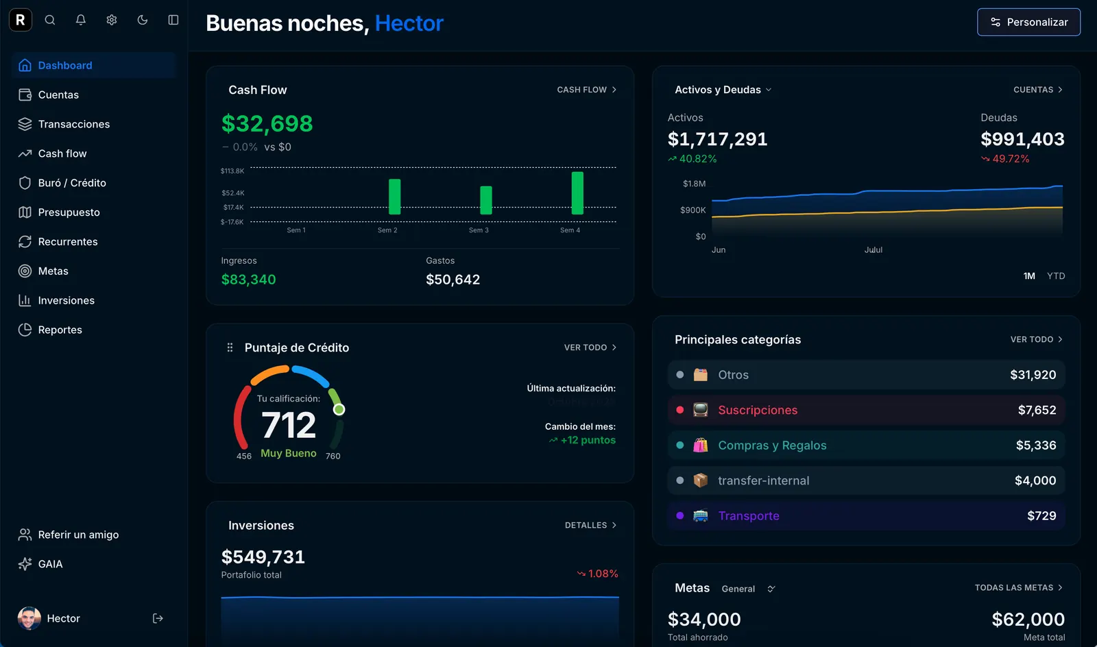Dashboard de Rank